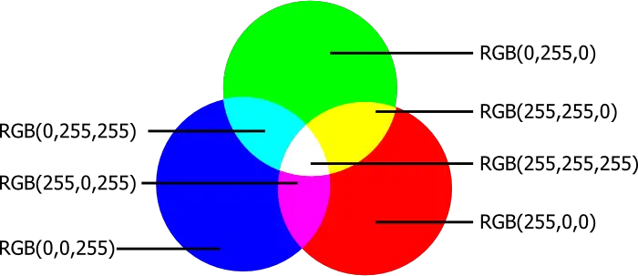 RGB Farben